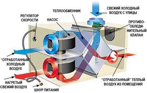 Организация эффективной системы отопления и кондиционирования