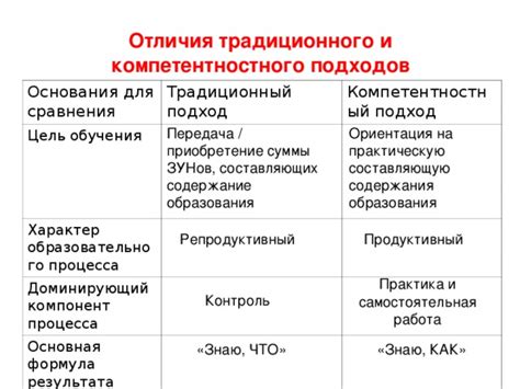 Ориентация на компетентностный подход