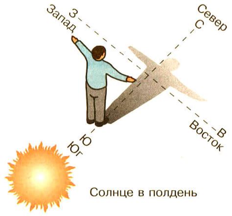 Ориентирование по положению солнца