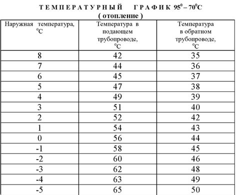 Освещение и температурный режим для Эхеверии