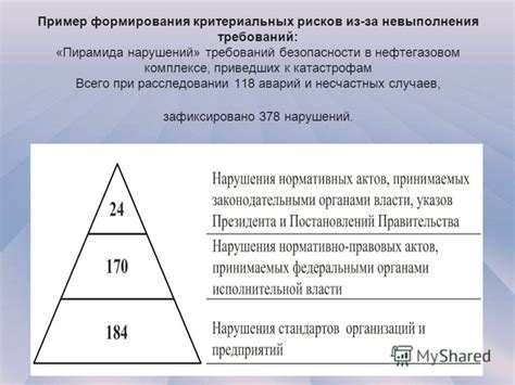 Освоение основных принципов формирования сокращенного пирамида в программном комплексе Компас