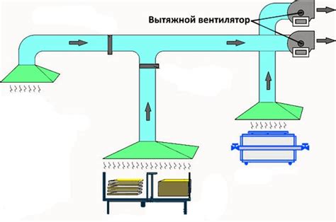 Оснащение помещения для хранения и сохранения продуктов с помощью системы вентиляции