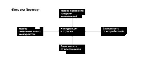 Основная стратегия при создании фуфлика