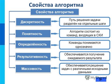 Основное понятие и ключевые свойства кортежей