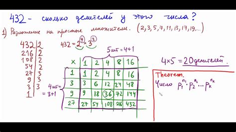 Основной замысел: понять суть чисел, удивительных сочетаний цифр и их значимости