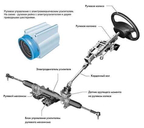 Основной принцип функционирования гидроусилителя рулевой рейки ФФ2