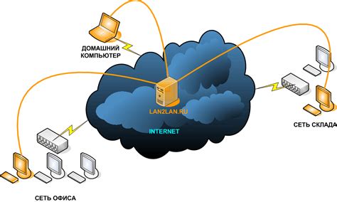 Основной принцип функционирования сервера виртуальной частной сети (ВЧС)