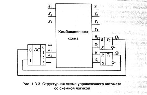 Основной принцип функционирования управляющего устройства транспортной системы