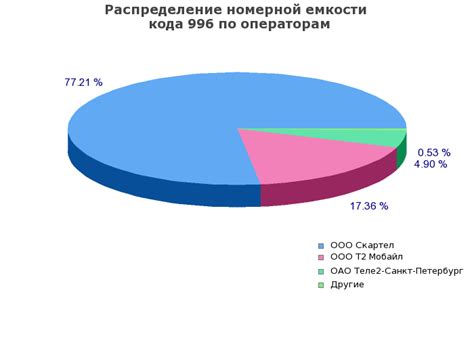 Основной смысл передового кода 996: взаимосвязь и ценность приставки