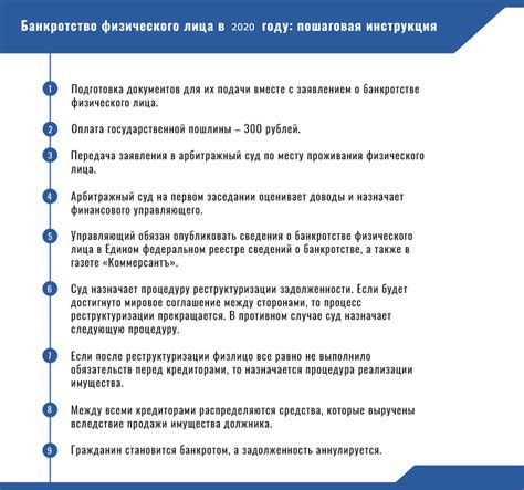 Основные аспекты повторной ознакомительной процедуры