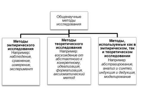 Основные аспекты при определении предмета исследования