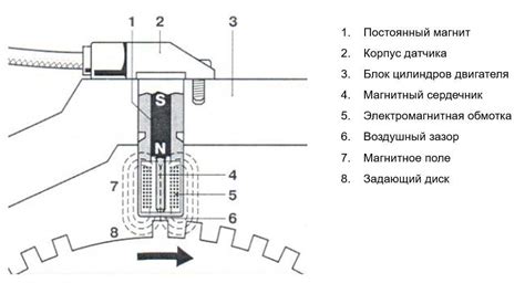 Основные аспекты работы и важность датчика вращения коленчатого вала на автомобиле ВАЗ 2114