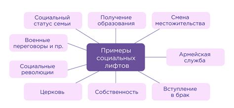 Основные аспекты социального статуса и его воздействие на личность