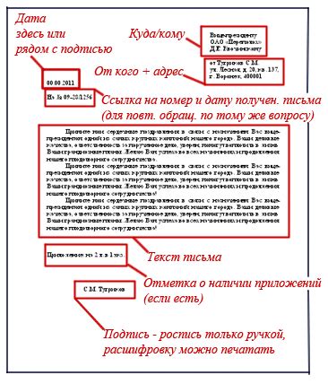 Основные аспекты стилевого и грамматического оформления рекомендательного письма