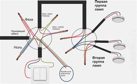 Основные атрибуты переключателя включения доступа