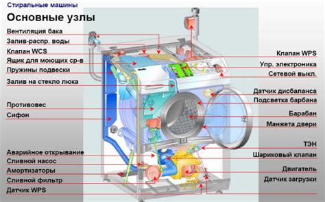 Основные варианты решения проблемы с доступом к стиральной машине