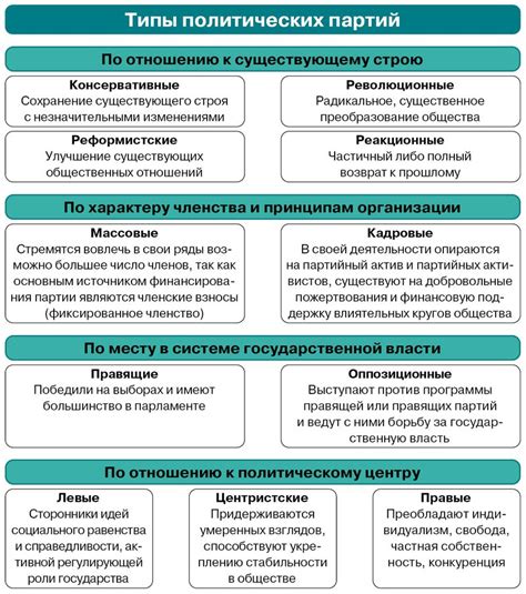 Основные виды объединения и вариации их применения