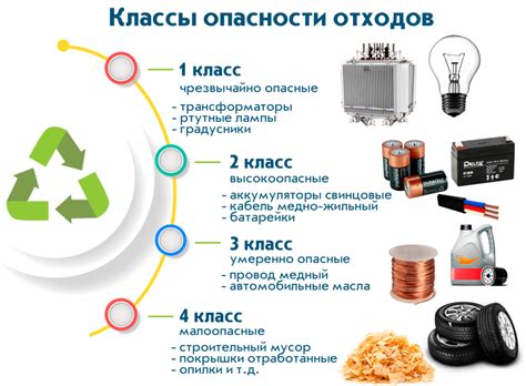 Основные виды отходов в производстве и потреблении