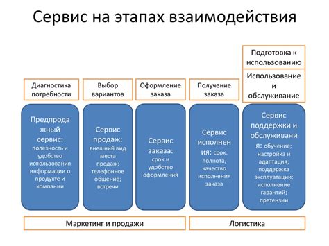 Основные возможности сервиса и их важность