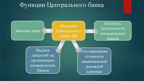 Основные задачи центрального банка и их важность