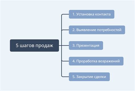 Основные инструменты для первых шагов в моделировании