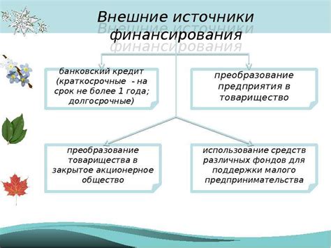 Основные источники финансирования