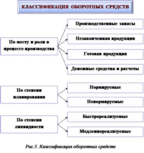 Основные источники формирования средств для течения процессов производства