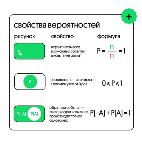 Основные категории вероятностей в Ангельском Легионе и их применение