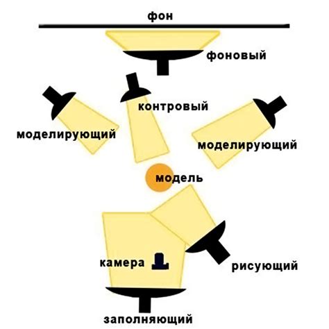 Основные компоненты выдержки в фотографии: фокус, время и свет