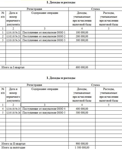 Основные компоненты доходов и расходов по упрощенной системе налогообложения