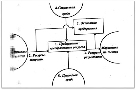 Основные компоненты и механизм функционирования