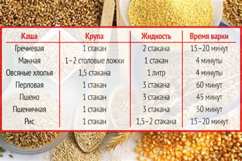 Основные компоненты и пропорции для приготовления натуральных красок из крахмала