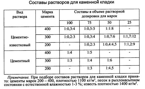 Основные компоненты и пропорции для создания изящного мраморного крема