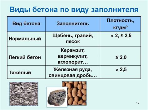 Основные компоненты и этапы приготовления