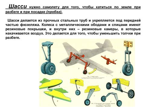 Основные компоненты конструкции аэростата