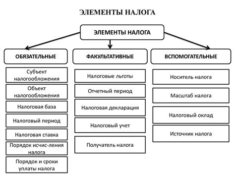 Основные компоненты налоговой базы: ключевые элементы и условия