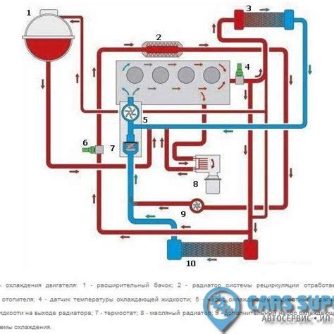 Основные компоненты системы охлаждения