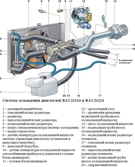 Основные компоненты системы циркуляции воздуха в автомобиле