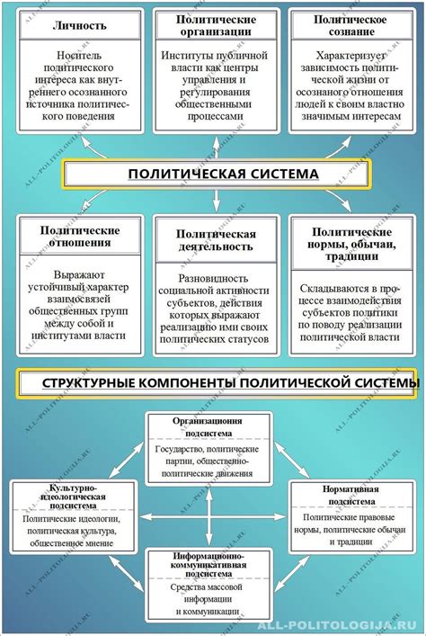 Основные компоненты структуры государства