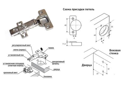 Основные концепции использования мебельной петли левша