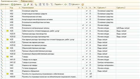 Основные концепции счета 04 в системе бухгалтерии