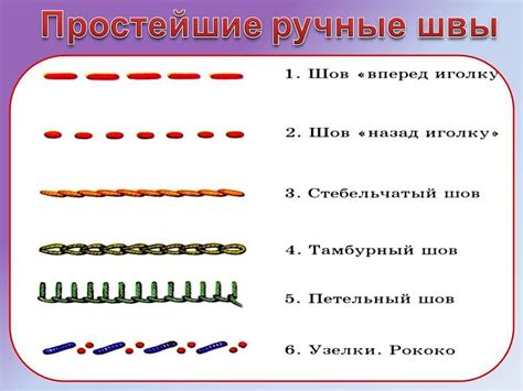 Основные методы выполнения шва вперед с помощью иглы