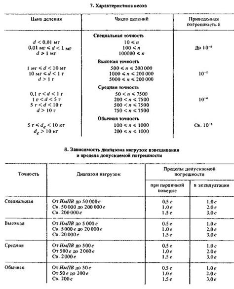 Основные методы измерения ударной силы