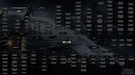 Основные методы и инструменты для сохранения ценных данных в EVE Online