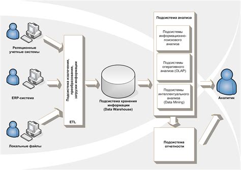 Основные методы и команды для обновления submodule: проблемы и решения