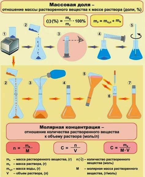 Основные методы приготовления процентного раствора