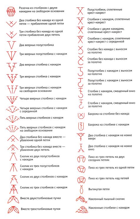 Основные методы создания узоров при вязке экзотических пород кошек крючком