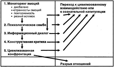 Основные механизмы противостояния