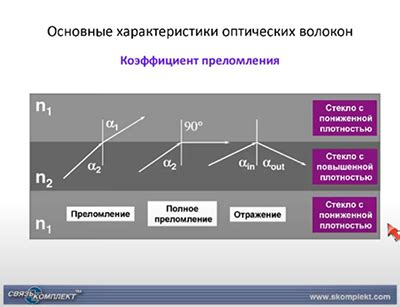 Основные механизмы формирования боковых отражений сигнала