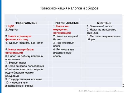 Основные моменты налогообложения прибыли в России и зарубежных странах